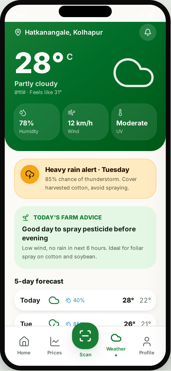 ShetiBuddy — Weather