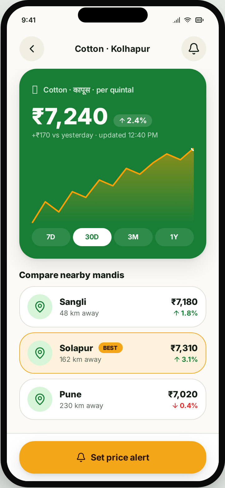 ShetiBuddy — Price detail