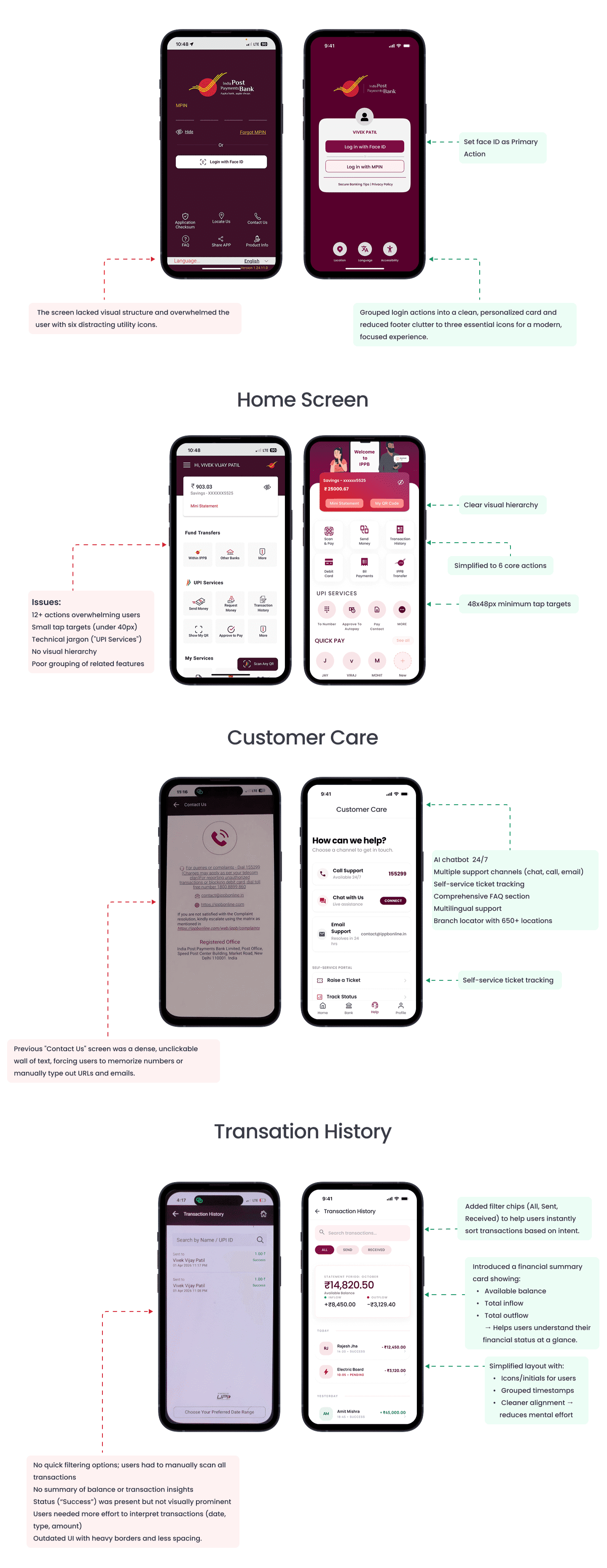 Before and after redesign of IPPB login, home, customer care, and transaction history screens